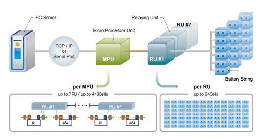 iPQMS